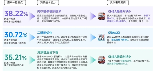 鸿蒙游戏生态发展报告:百倍增长用户平台,深度布局要点解析