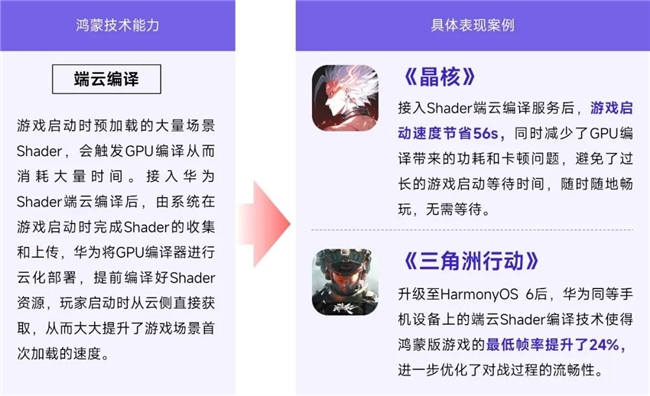 鸿蒙游戏生态发展报告:百倍增长用户平台,深度布局要点解析