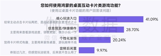 鸿蒙游戏生态发展报告:百倍增长用户平台,深度布局要点解析