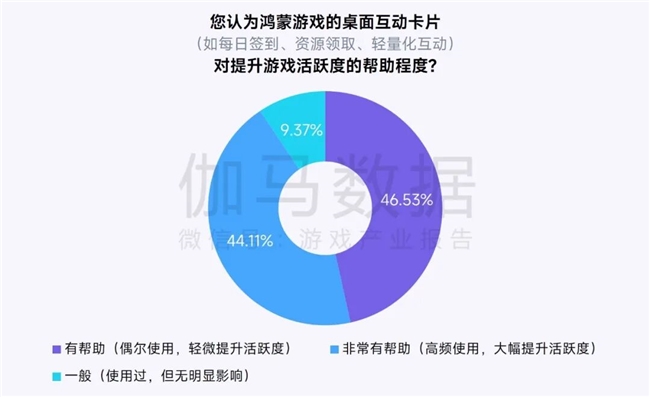 鸿蒙游戏生态发展报告:百倍增长用户平台,深度布局要点解析