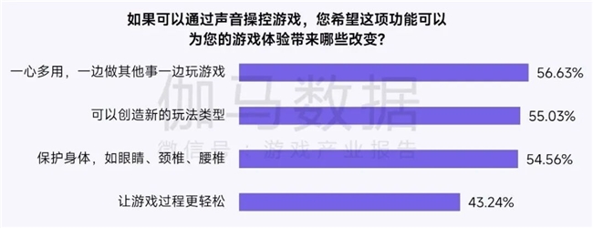 鸿蒙游戏生态发展报告:百倍增长用户平台,深度布局要点解析