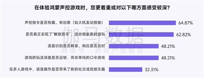 鸿蒙游戏生态发展报告:百倍增长用户平台,深度布局要点解析