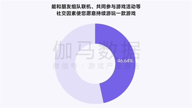 鸿蒙游戏生态发展报告:百倍增长用户平台,深度布局要点解析