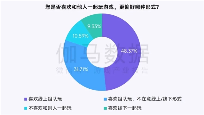鸿蒙游戏生态发展报告:百倍增长用户平台,深度布局要点解析
