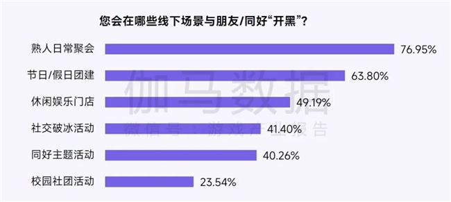鸿蒙游戏生态发展报告:百倍增长用户平台,深度布局要点解析