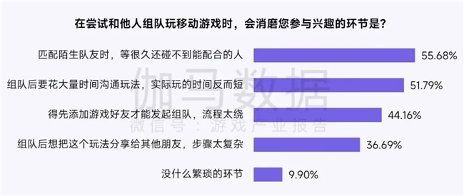 鸿蒙游戏生态发展报告:百倍增长用户平台,深度布局要点解析