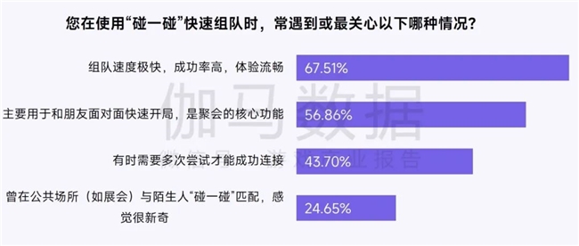 鸿蒙游戏生态发展报告:百倍增长用户平台,深度布局要点解析
