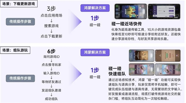 鸿蒙游戏生态发展报告:百倍增长用户平台,深度布局要点解析