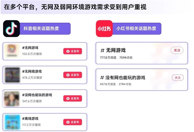 鸿蒙游戏生态发展报告:百倍增长用户平台,深度布局要点解析