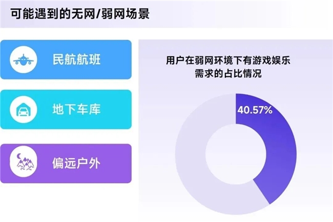 鸿蒙游戏生态发展报告:百倍增长用户平台,深度布局要点解析