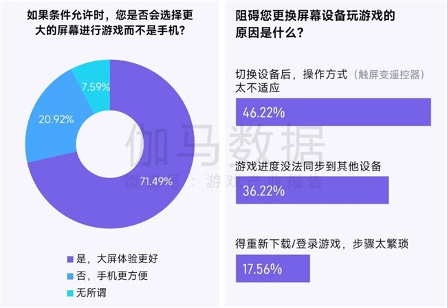 鸿蒙游戏生态发展报告:百倍增长用户平台,深度布局要点解析