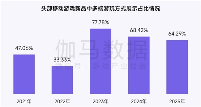 鸿蒙游戏生态发展报告:百倍增长用户平台,深度布局要点解析