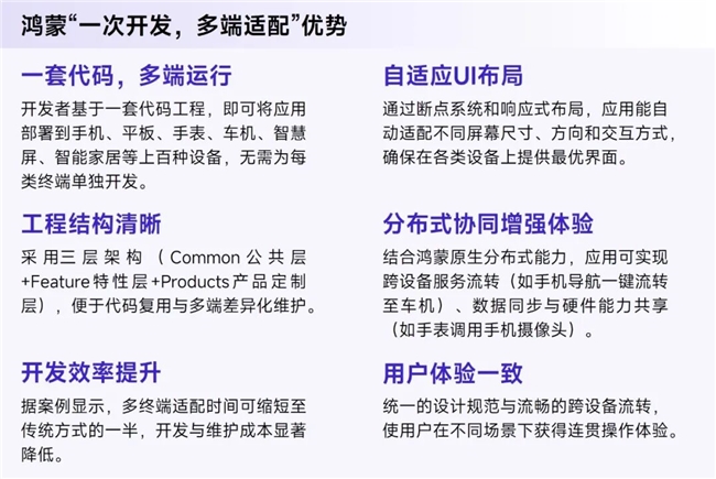 鸿蒙游戏生态发展报告:百倍增长用户平台,深度布局要点解析
