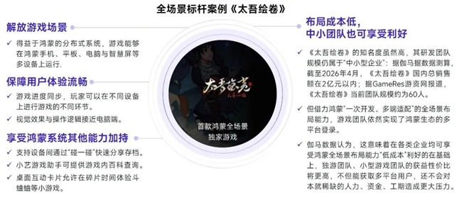鸿蒙游戏生态发展报告:百倍增长用户平台,深度布局要点解析