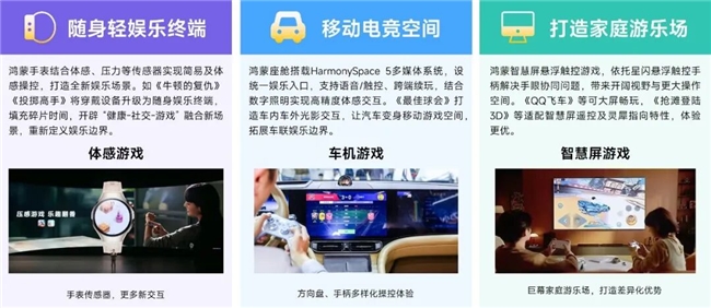 鸿蒙游戏生态发展报告:百倍增长用户平台,深度布局要点解析