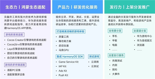鸿蒙游戏生态发展报告:百倍增长用户平台,深度布局要点解析