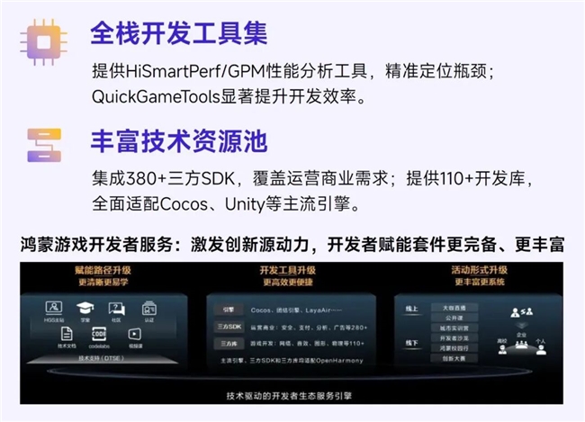 鸿蒙游戏生态发展报告:百倍增长用户平台,深度布局要点解析