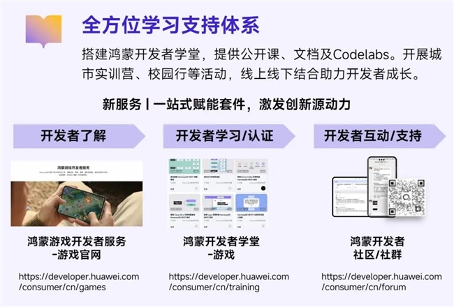 鸿蒙游戏生态发展报告:百倍增长用户平台,深度布局要点解析
