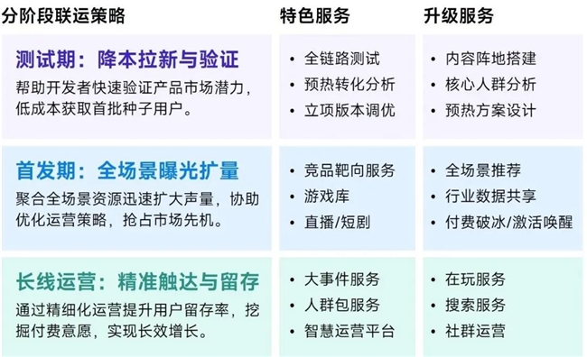 鸿蒙游戏生态发展报告:百倍增长用户平台,深度布局要点解析