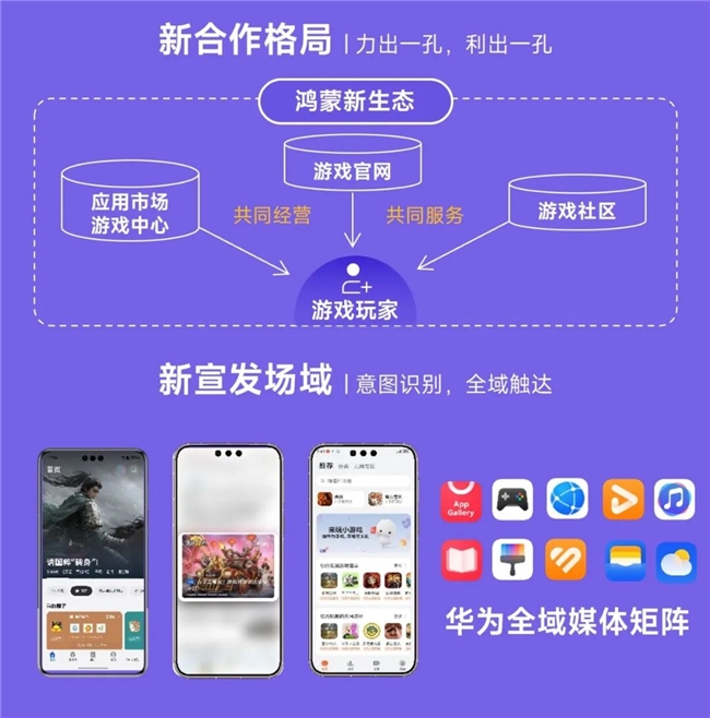 鸿蒙游戏生态发展报告:百倍增长用户平台,深度布局要点解析
