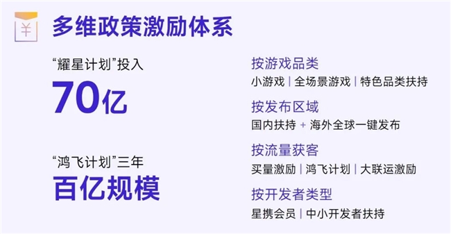 鸿蒙游戏生态发展报告:百倍增长用户平台,深度布局要点解析