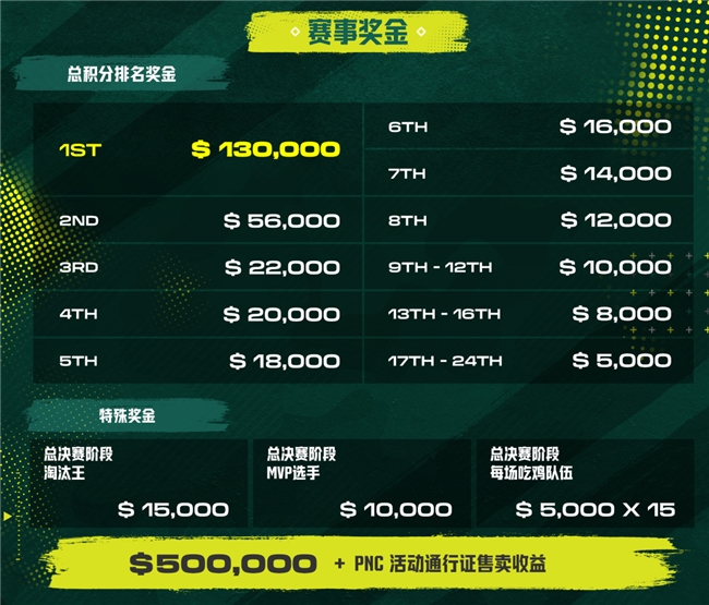 全球PUBG强队集结PNC2026首尔总决赛，PCL蓄力冲顶历史佳绩