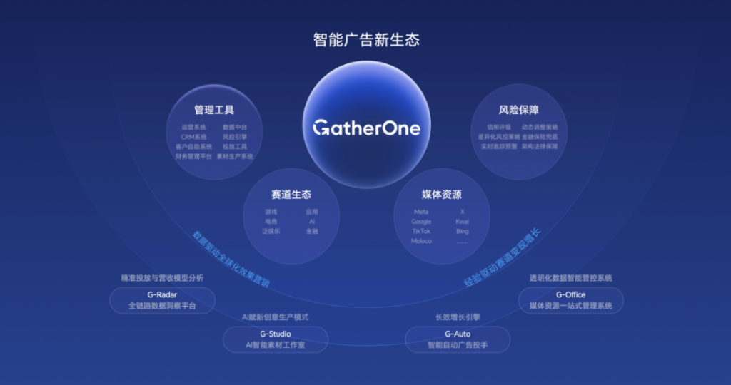 GatherOne 即将亮相 ChinaJoy 2026,共探 AI 创意增长新可能