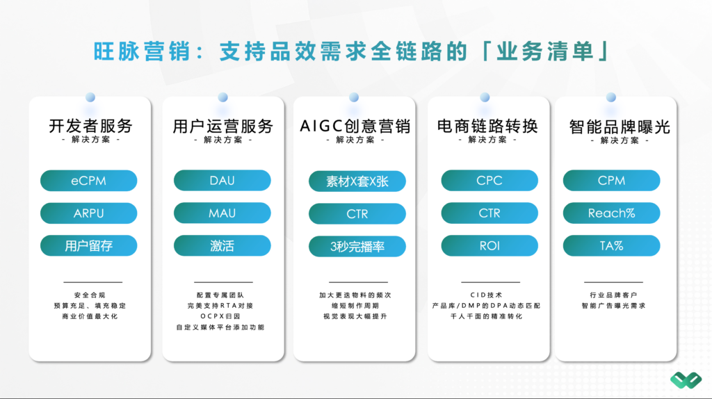 旺脉集团将在 2026 ChinaJoy BTOB 商务洽谈馆亮相,共启全链路AI营销!