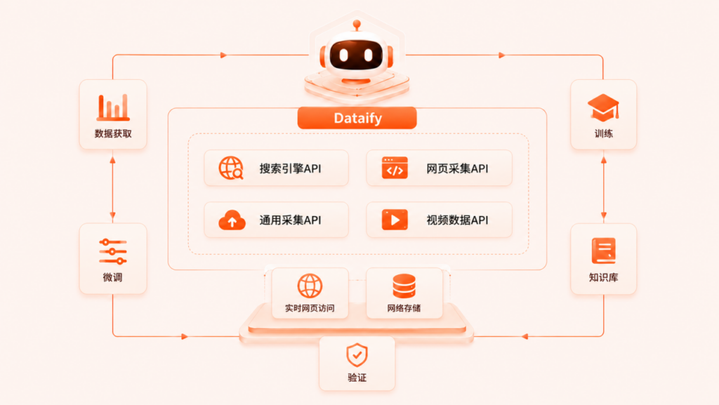 Dataify | 出席2026 ChinaJoy BTOB，全链路释放AI算力与数据能力！