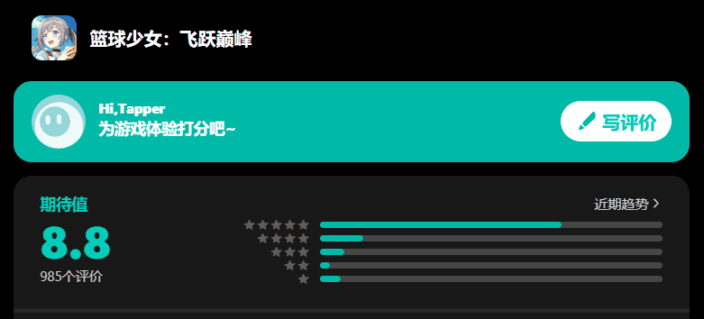 当篮球遇上少女,养成赛道重塑前夜?