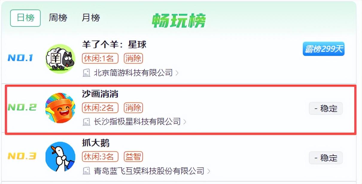 Topping the Top 3 Charts: Another Hit from ZhiSe