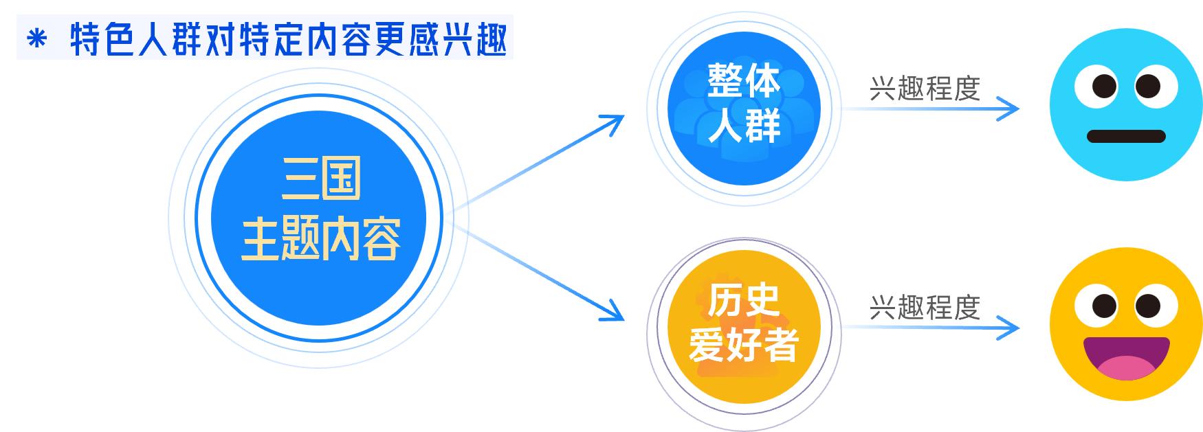 抖音「游戏特色人群」白皮书:6成流水来自老游,9类“对的人”助营销效果加倍