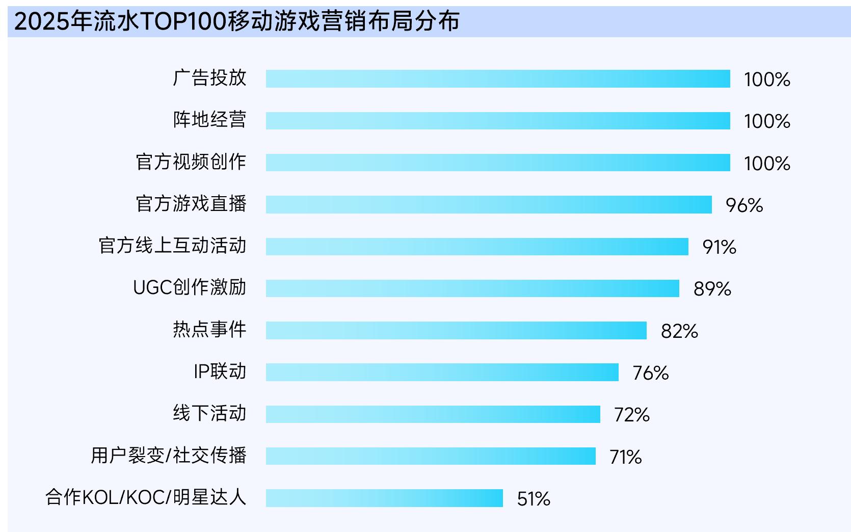 抖音「游戏特色人群」白皮书:6成流水来自老游,9类“对的人”助营销效果加倍
