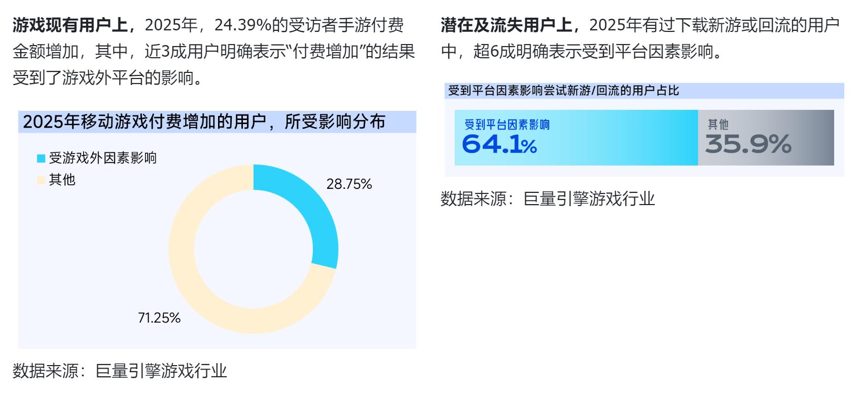 抖音「游戏特色人群」白皮书:6成流水来自老游,9类“对的人”助营销效果加倍