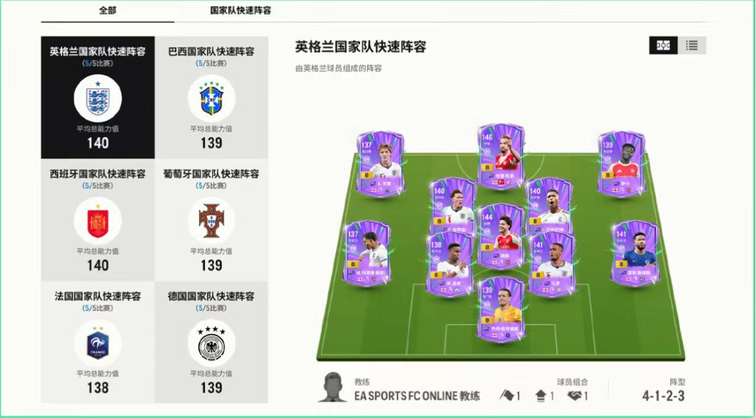 群英荟萃《FC ONLINE》,世界之巅加冕时刻正式开启