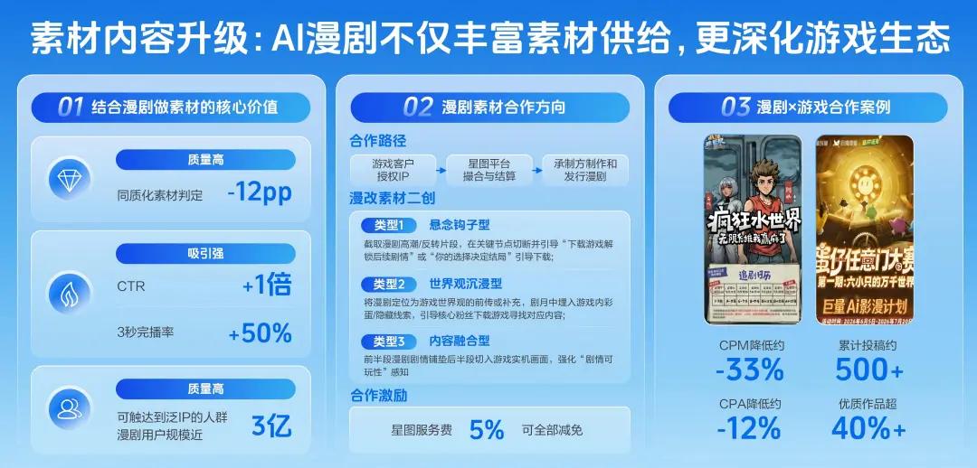 2026游戏行业夏季冲量大考：流量向「新」与 AI 破局，厂商如何打赢冲量战？