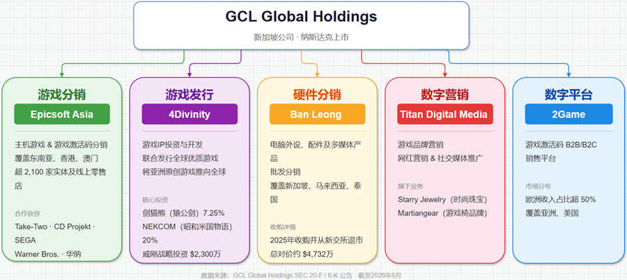 暴跌90%,濒临退市的新加坡公司,押注中国最敢做的游戏