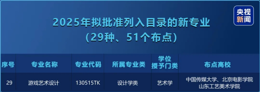 游戏艺术设计是个好专业吗?