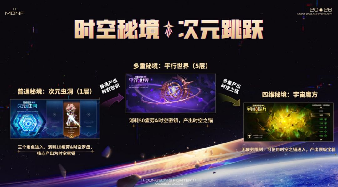 Rising to No. 2 on the bestseller charts, this low-key Tencent game is enjoying a "rebirth"