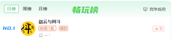 让3亿玩家上头的现象级爆款开发商，新游又爆了