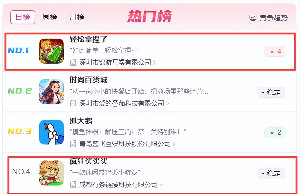 “赌石”独游意外出圈后,被抄上了畅销榜TOP10