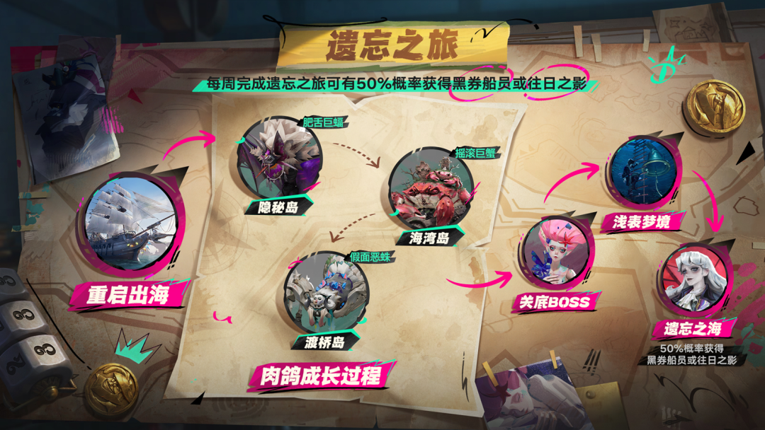 In an era when major titles are being churned out like hotcakes, is NetEase launching an aircraft carrier?