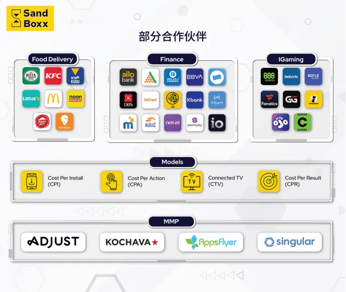 官宣|Sandbox Ads 再度亮相 2026 ChinaJoy BTOB,深耕全球营销,共启合作