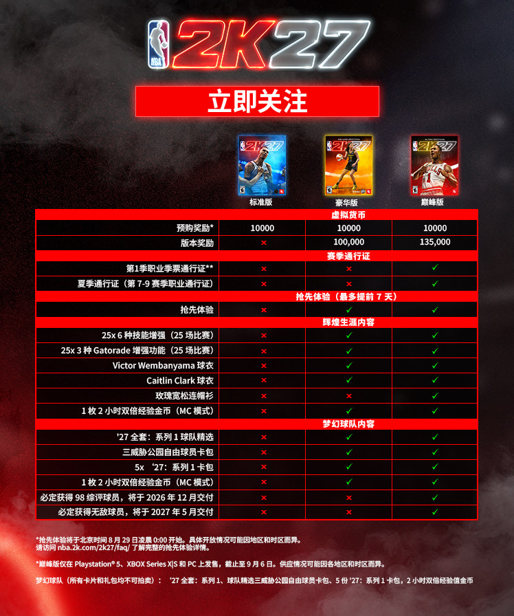 NBA2K27封面球星揭晓!文班亚马、克拉克、罗斯当选!