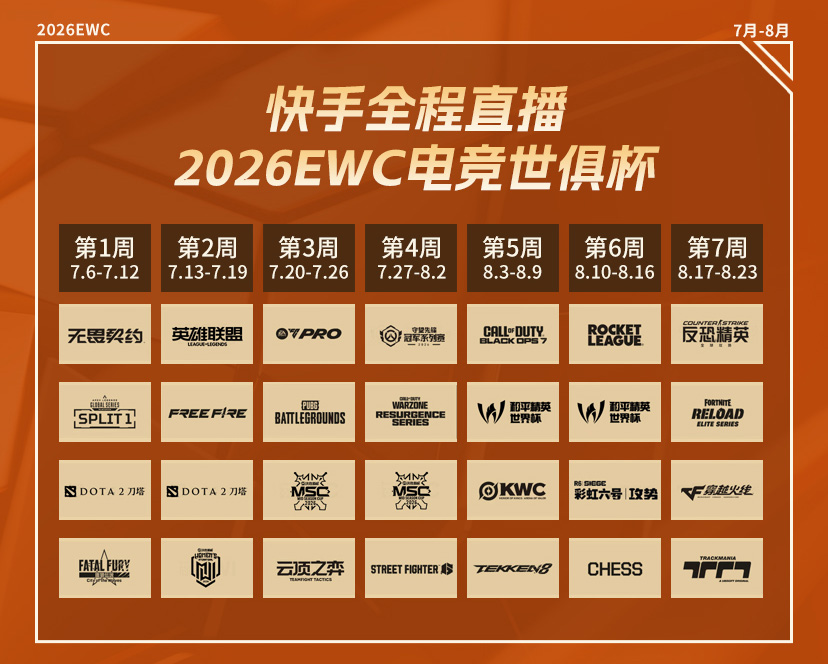 快手全程直播2026EWC电竞世俱杯,共享全球电竞盛宴!