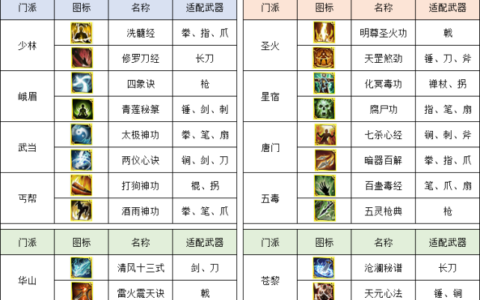 侠义道2：全新版本上线，可否重执兵器，再赴武林之约