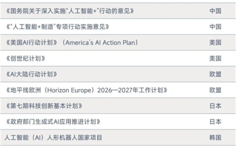 游戏AI报告：将提升企业净利润超500亿、打开800亿市场空间