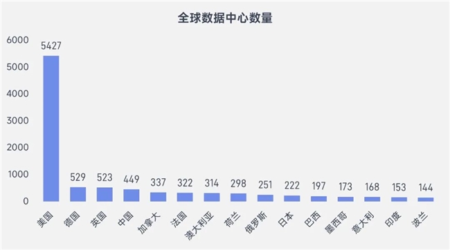 游戏AI报告:将提升企业净利润超500亿、打开800亿市场空间