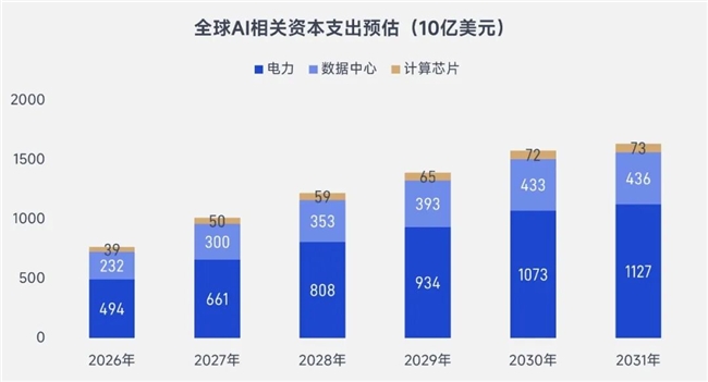 游戏AI报告:将提升企业净利润超500亿、打开800亿市场空间
