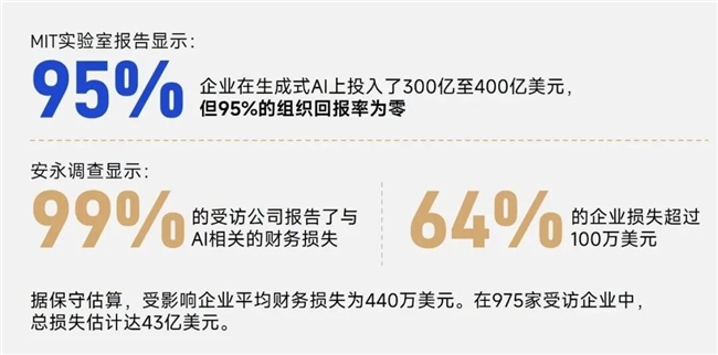 游戏AI报告:将提升企业净利润超500亿、打开800亿市场空间